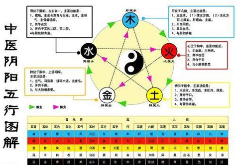 金和水|浅谈五行中的金生水、为什么金生水